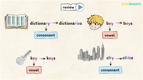 plural of city|etymology of city.
